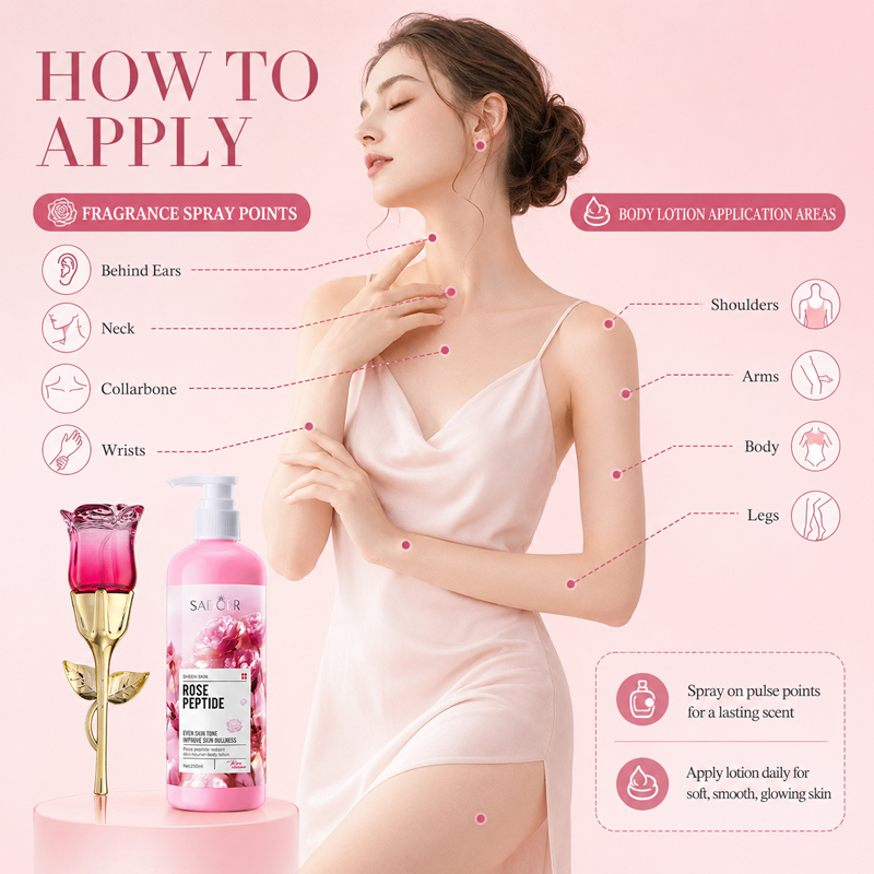 Rose Perfume & Body Lotion Set - Perfume Fragrance Lotion recension och pris