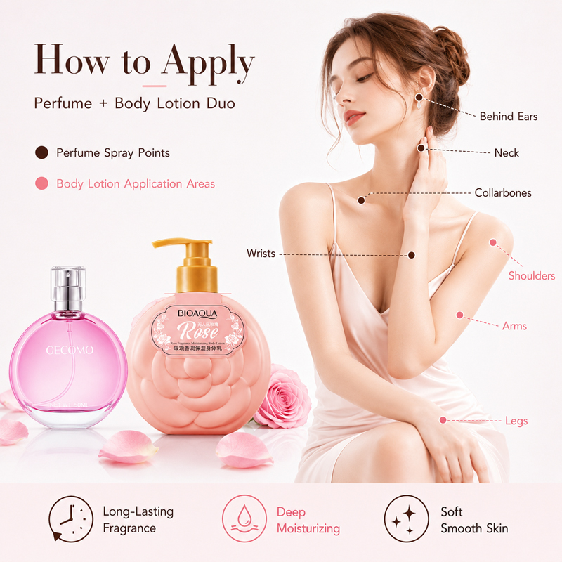 GECOMO Women's Perfume Set 50m - Perfume Fragrance Lotion recension och pris